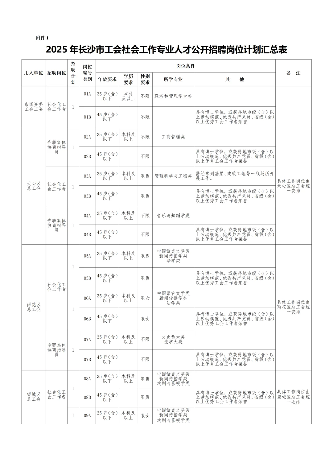 长沙市总工会招聘工会社会工作专业人才55人