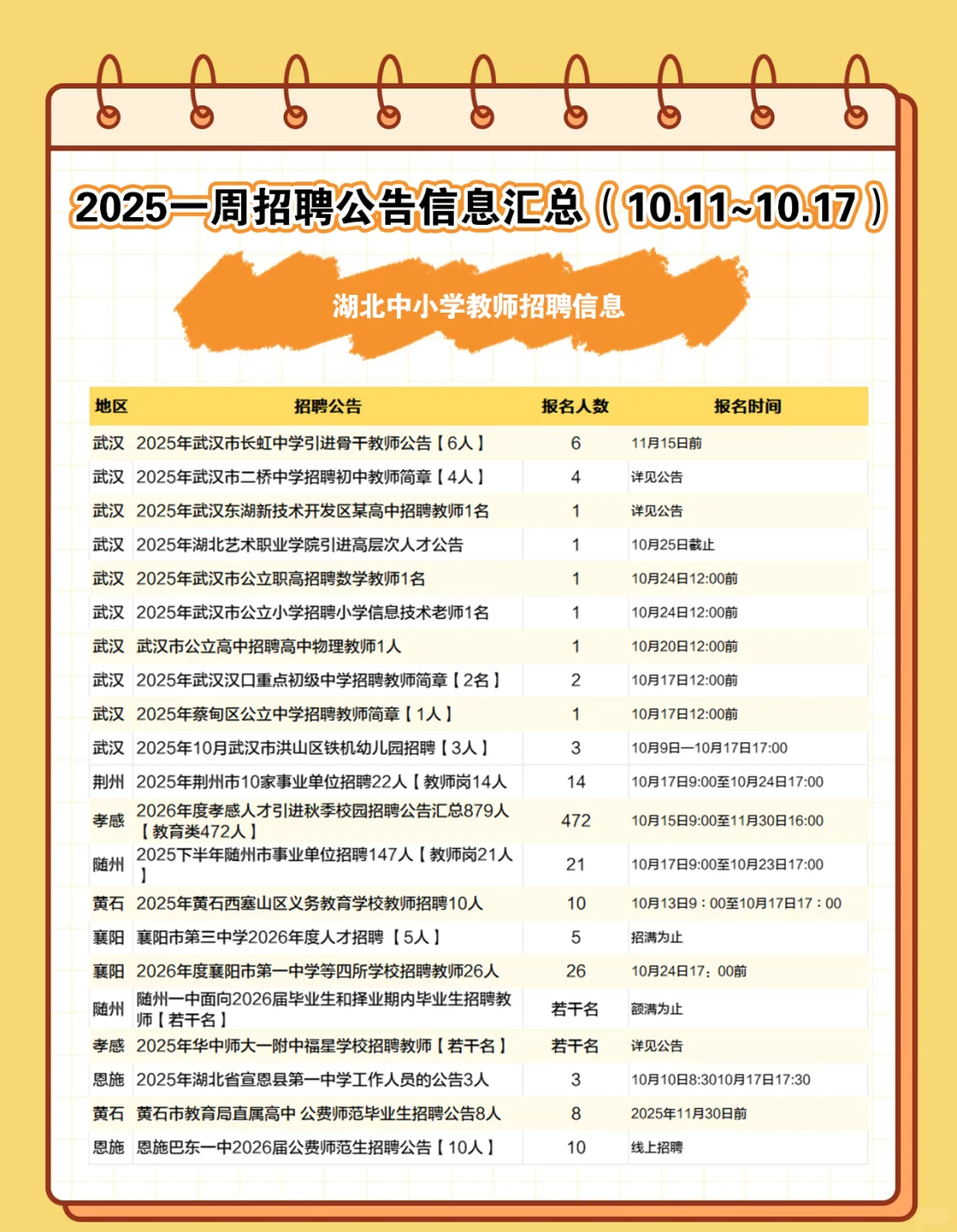 招聘！湖北事业单位/国企/教师/医疗/选调生