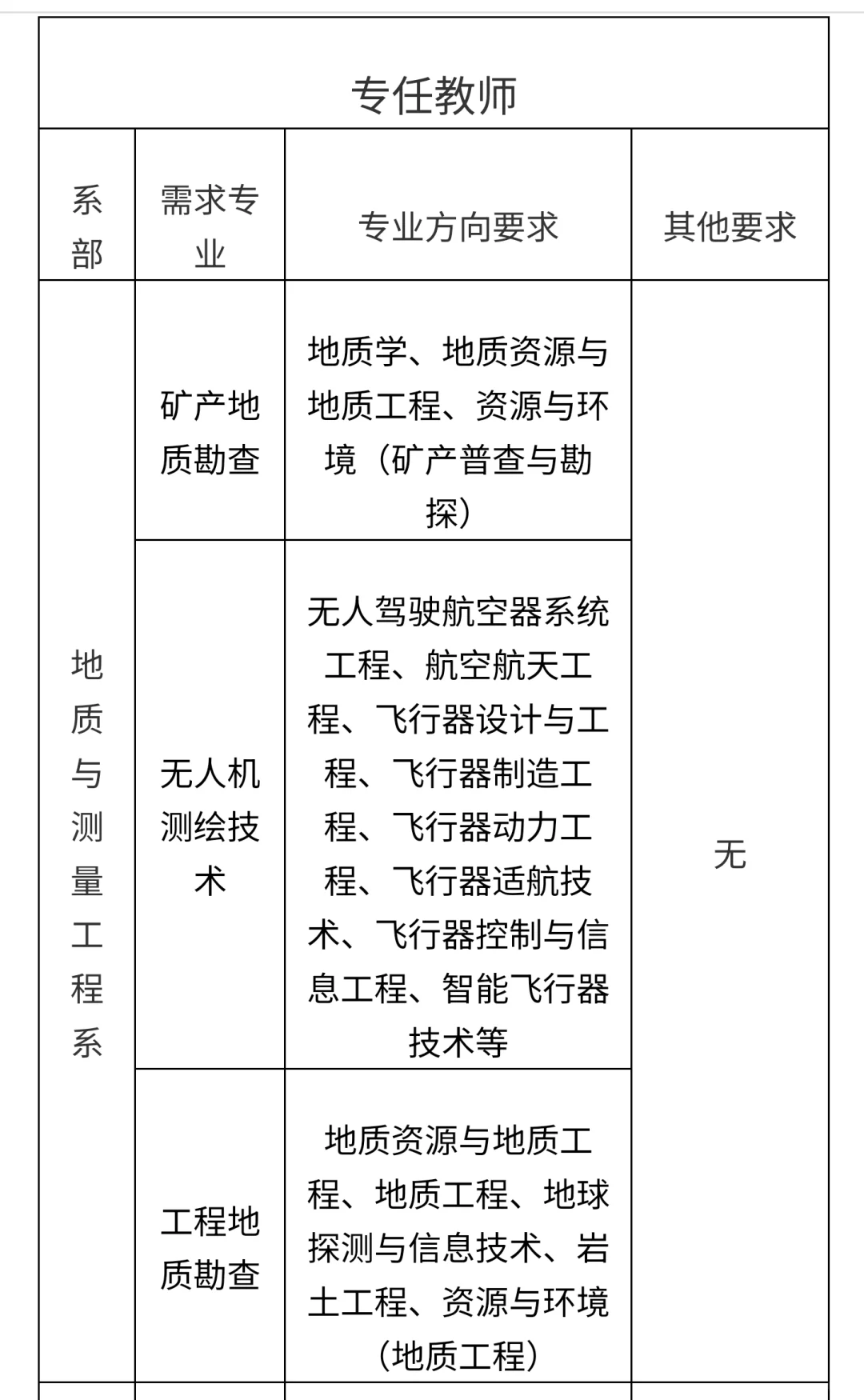 烟台黄金职业学院（民办高职）68岗位招聘