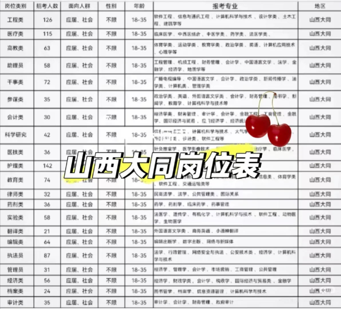 山西大同出了