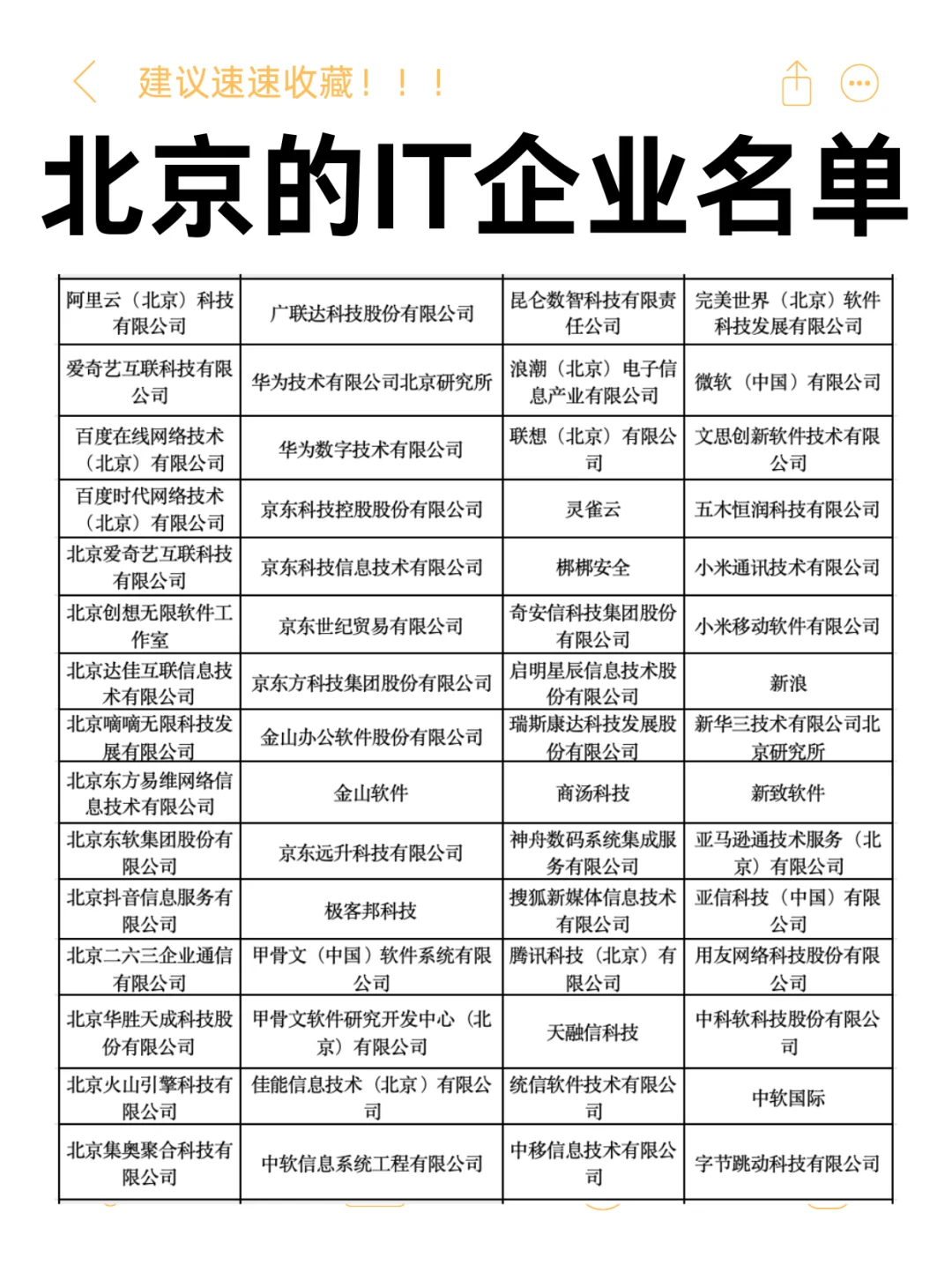 北京IT企业名单（部分）
