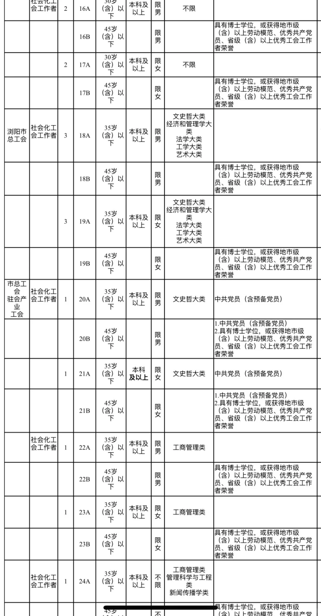 长沙市总工会招聘工会社会专业人才