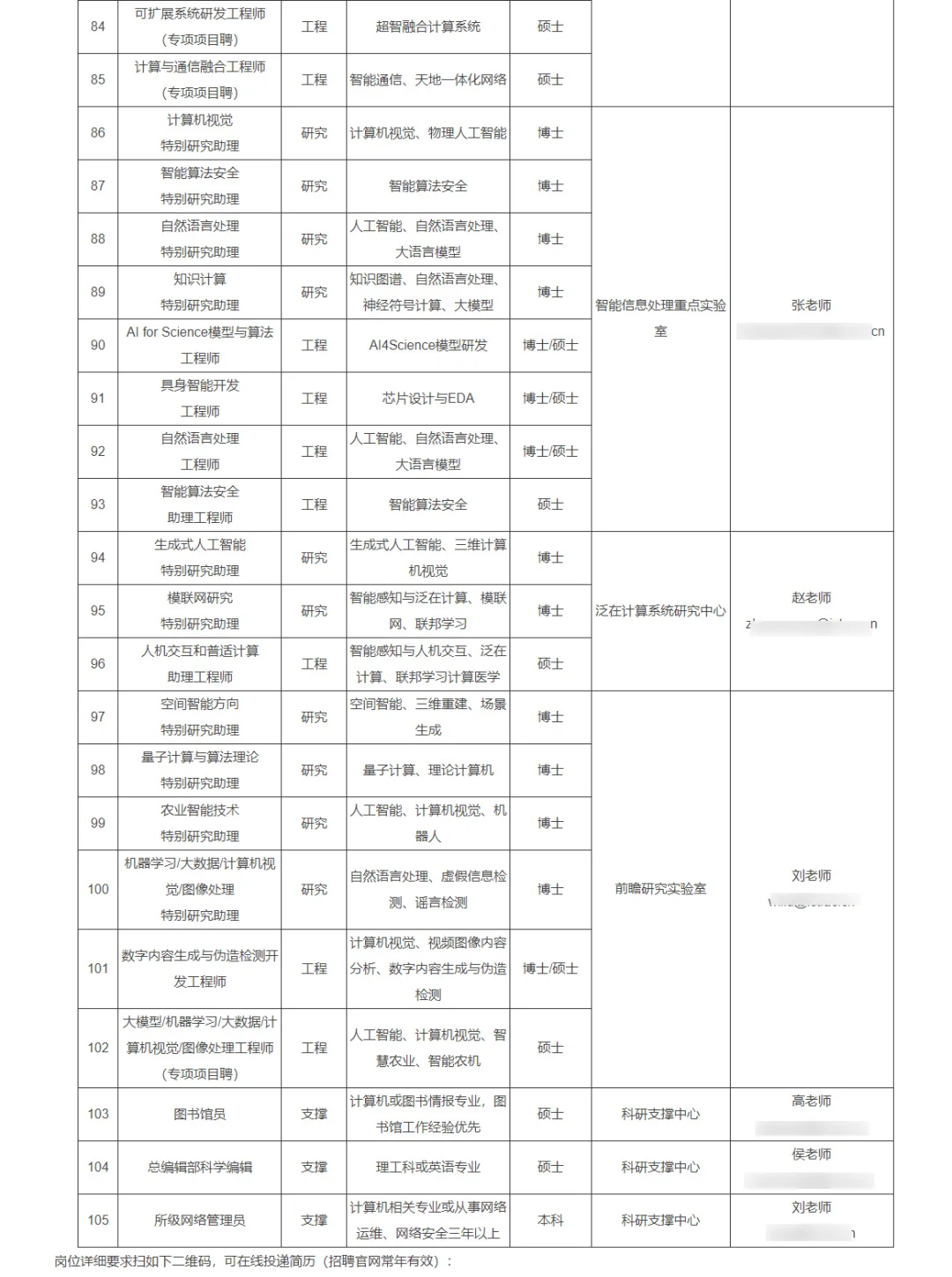 可落户！年薪30万起 中科院长期招聘若干人