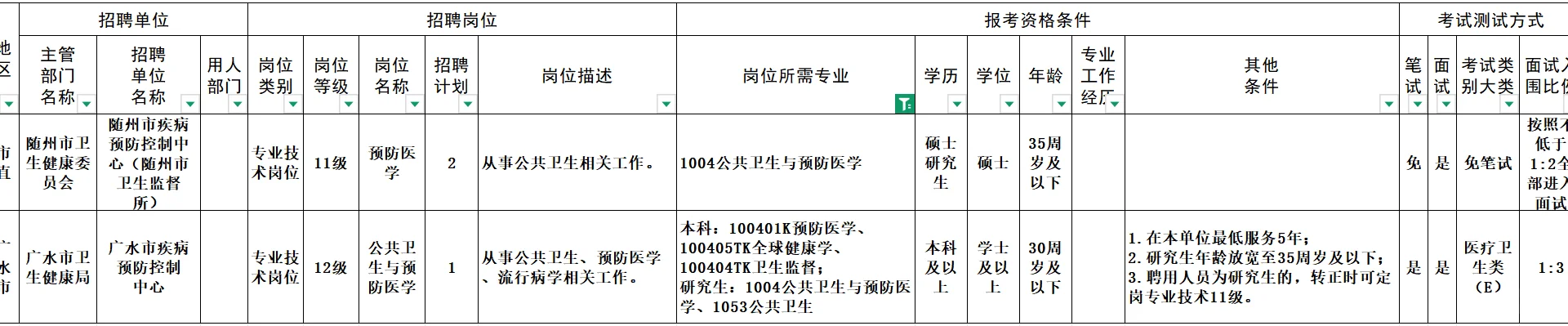 湖北事业单位招聘公卫 5 人