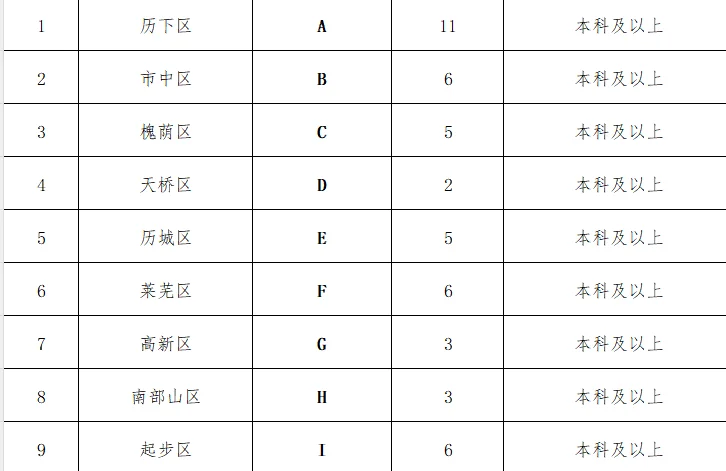 山东工会又又计划专业人才啦🙋‍♀️