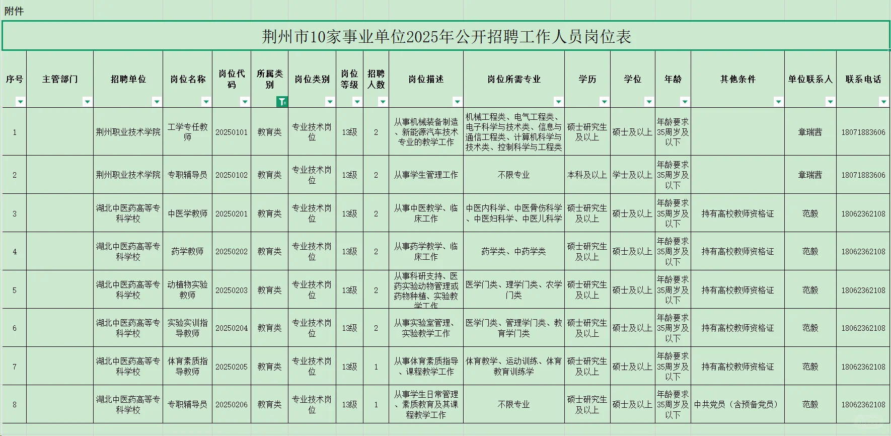 有编制，事业单位招聘大专起！荆州市！