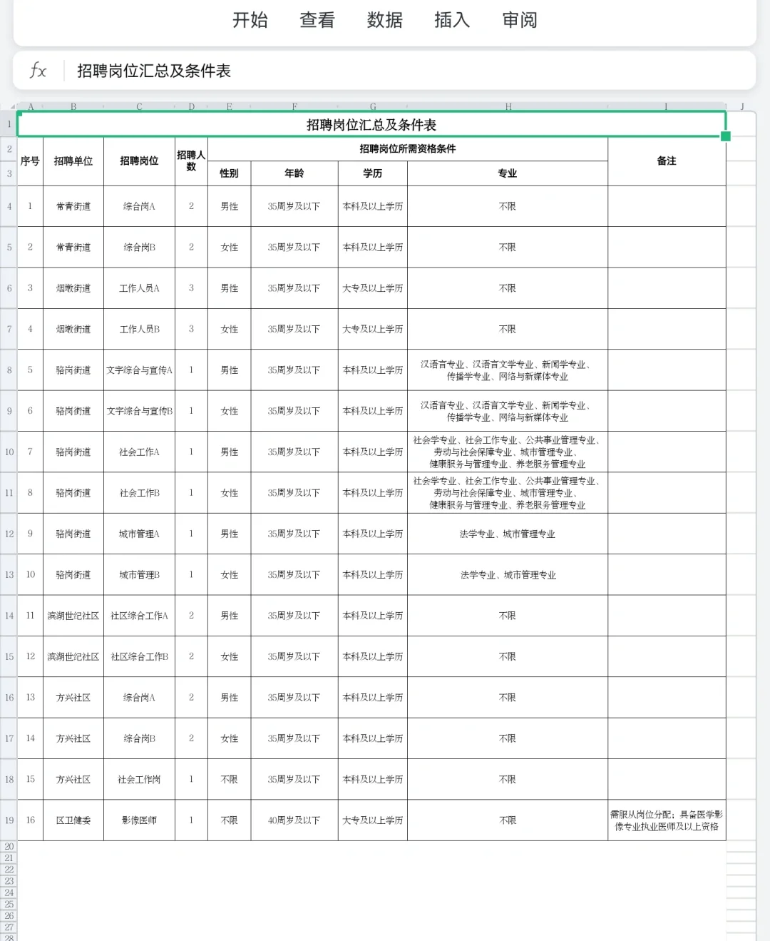 合肥包河区街道办事处招聘，大专学历起报