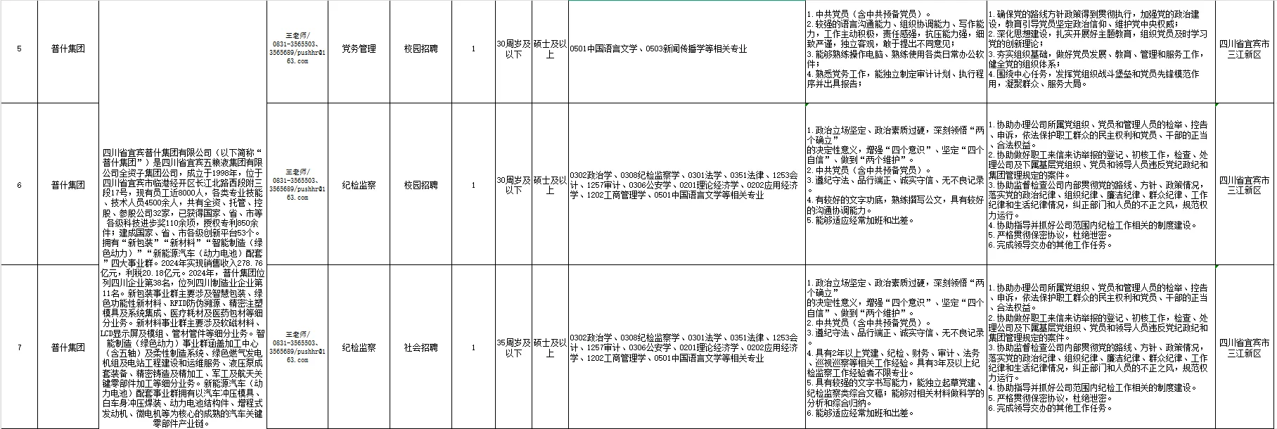 2025四川省宜宾普什集团招聘127人