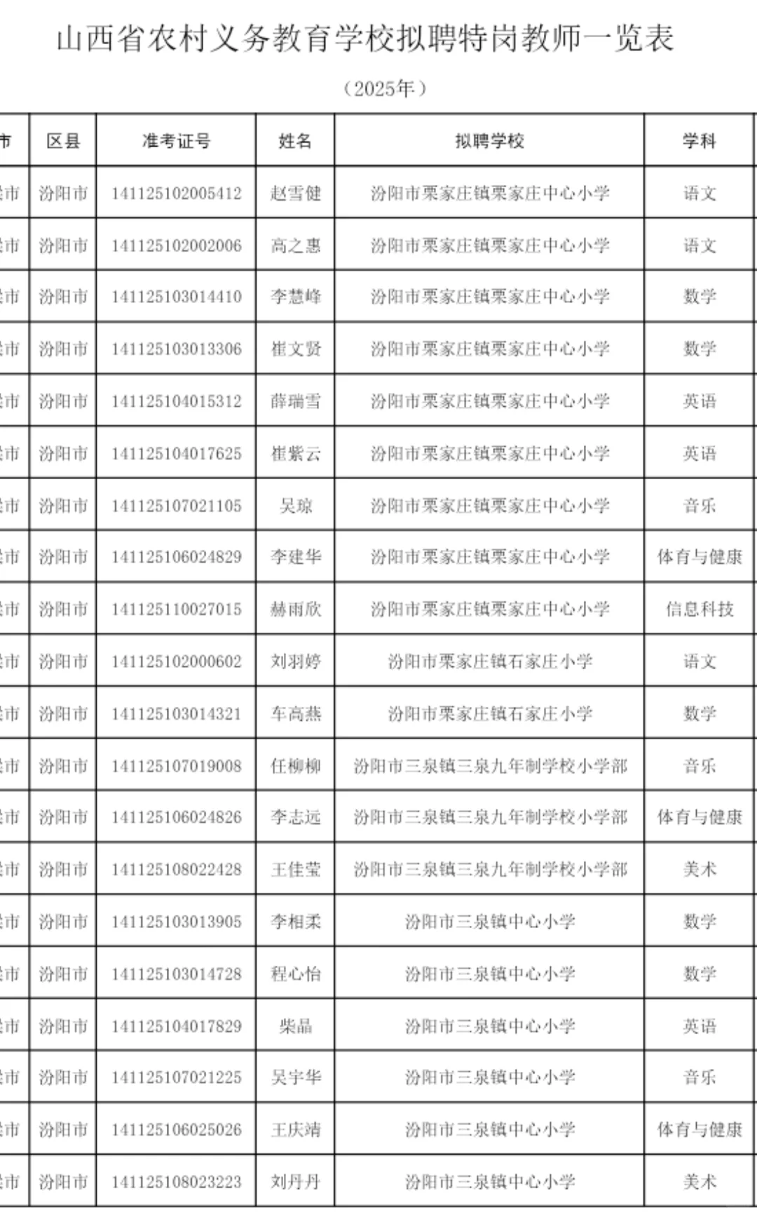 2025年山西特岗教师拟聘人员名单