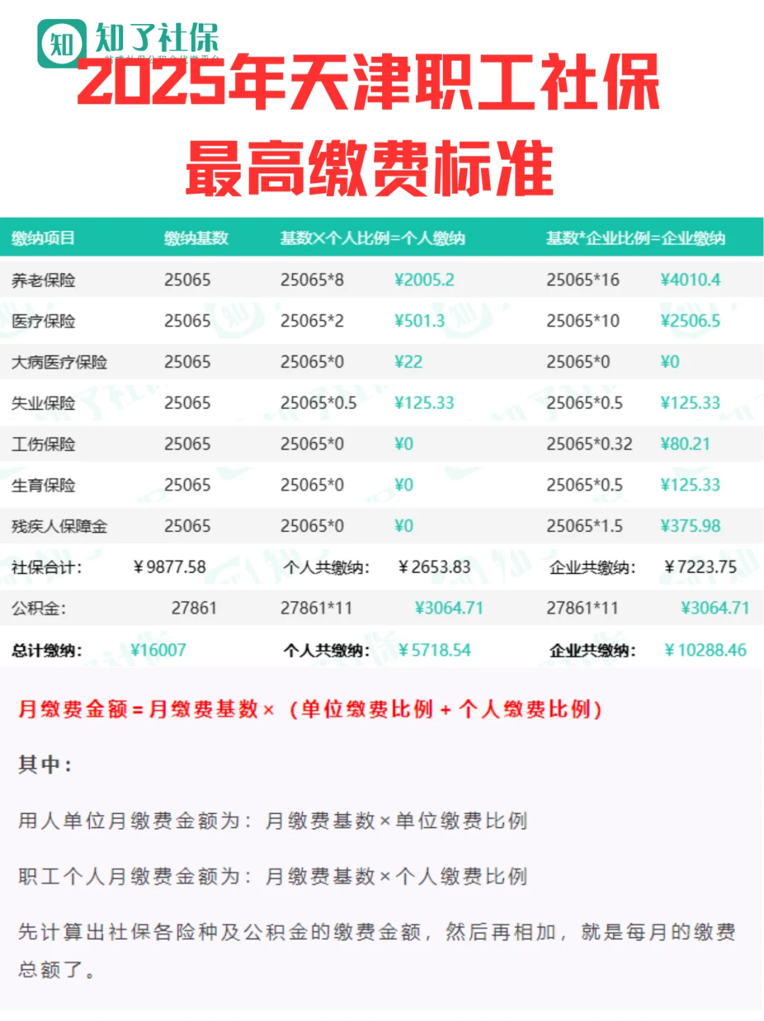 2025年天津社保缴费标准，个人最低548.58