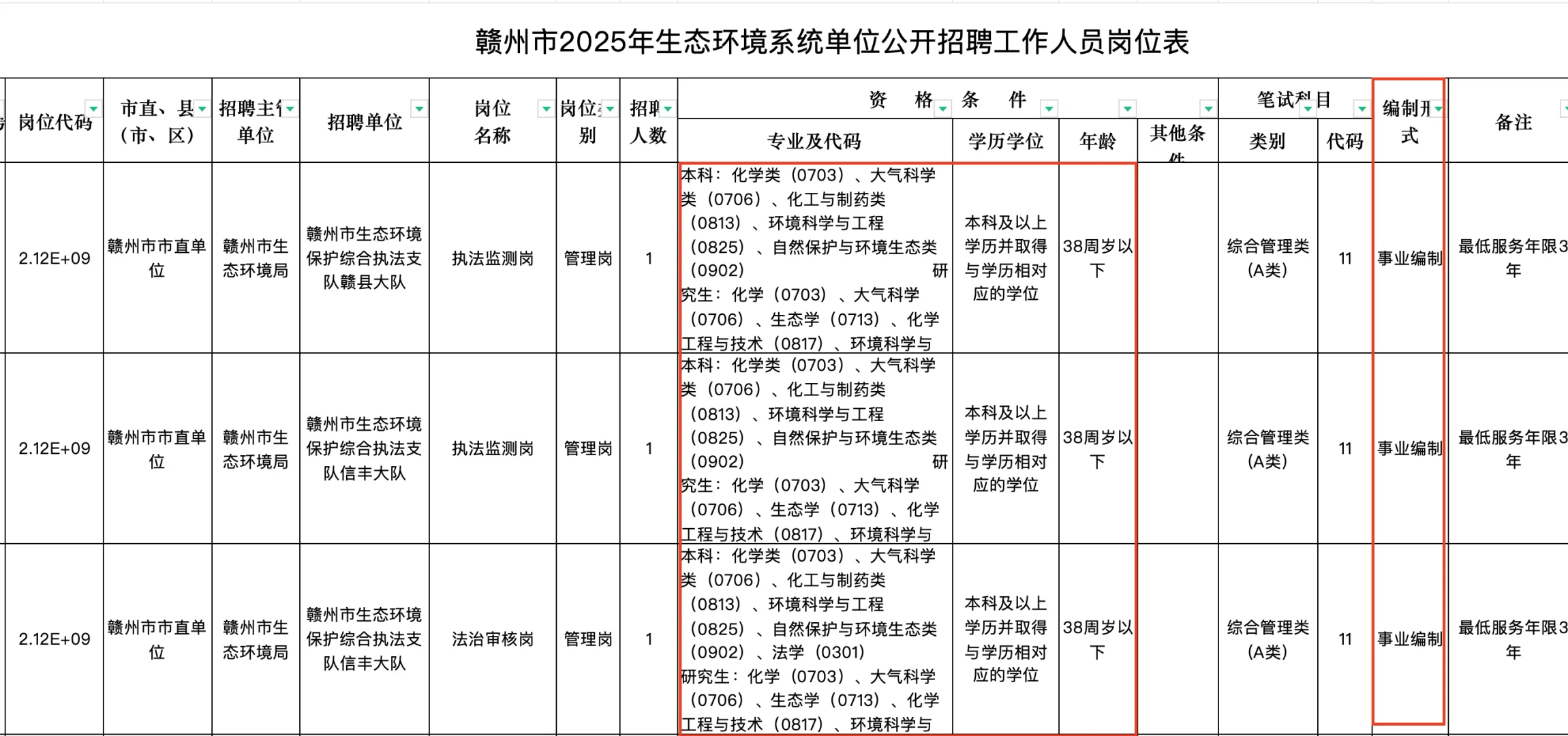 事业编！赣州生态环境系统招录18人，本科起！