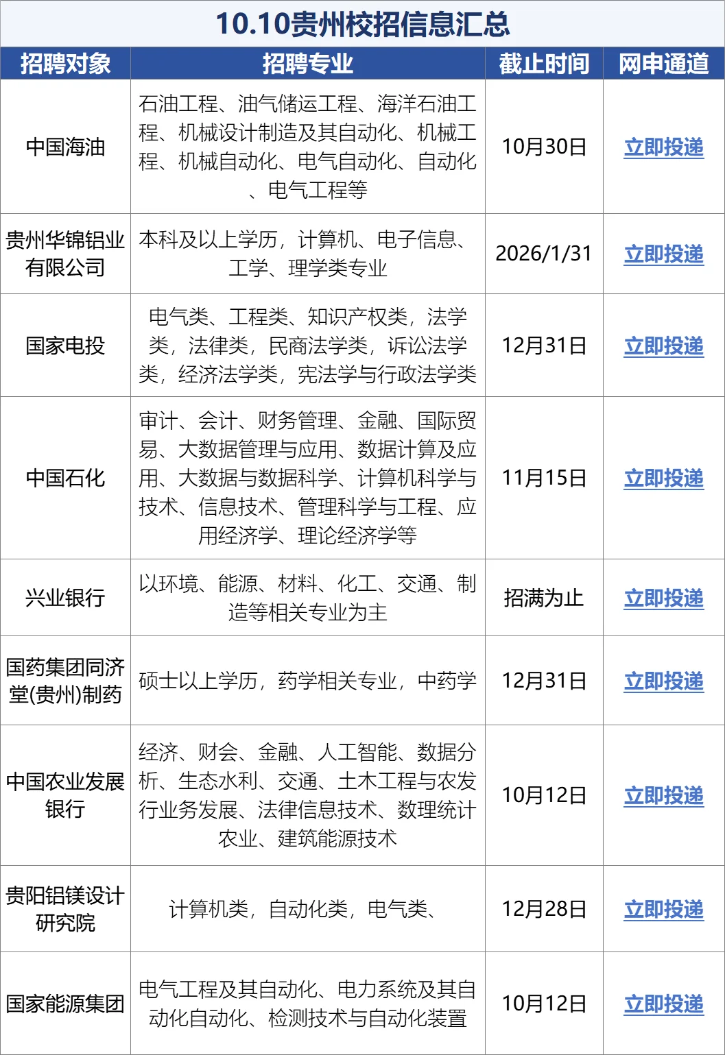 10.10贵州校招开了好多免笔试！