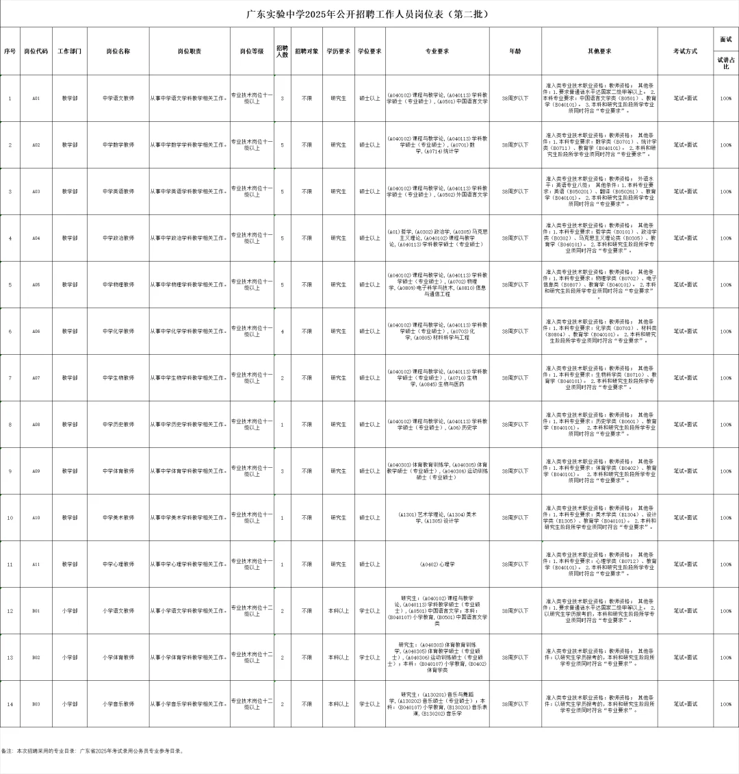 编制，广东实验中学社招教师41人，坐标广州