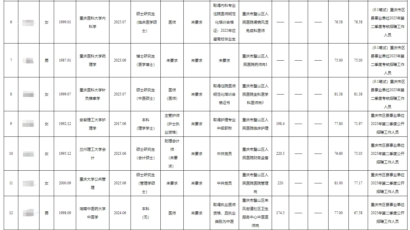 璧山区事业单位2025年公开招聘人员公示