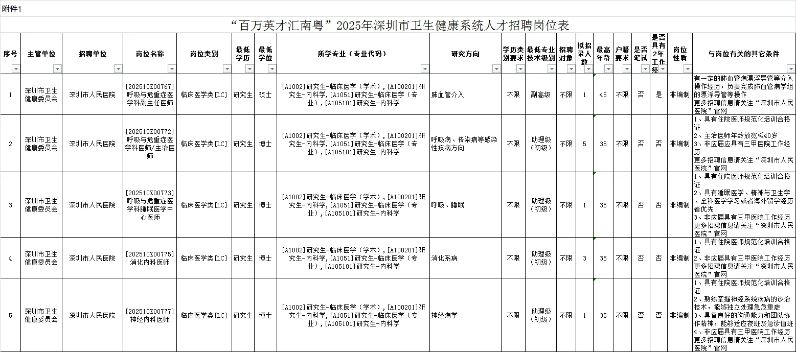 2025广东深圳市卫生健康系统人才招聘3745人