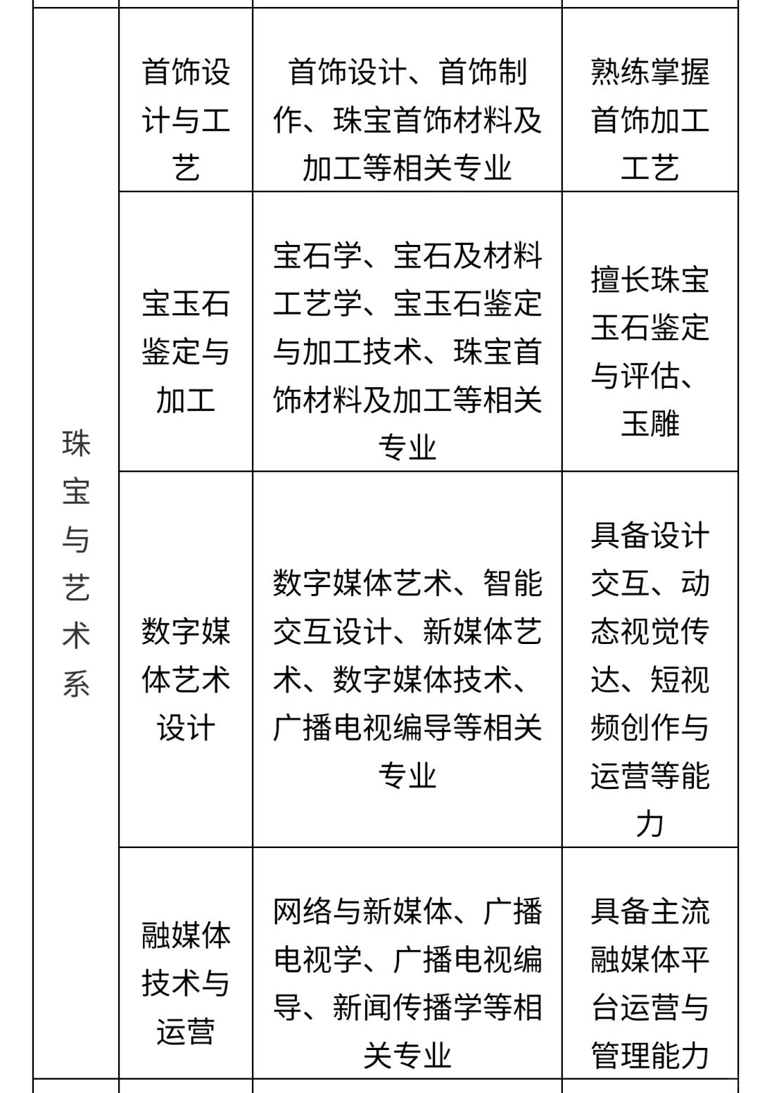 烟台黄金职业学院（民办高职）68岗位招聘