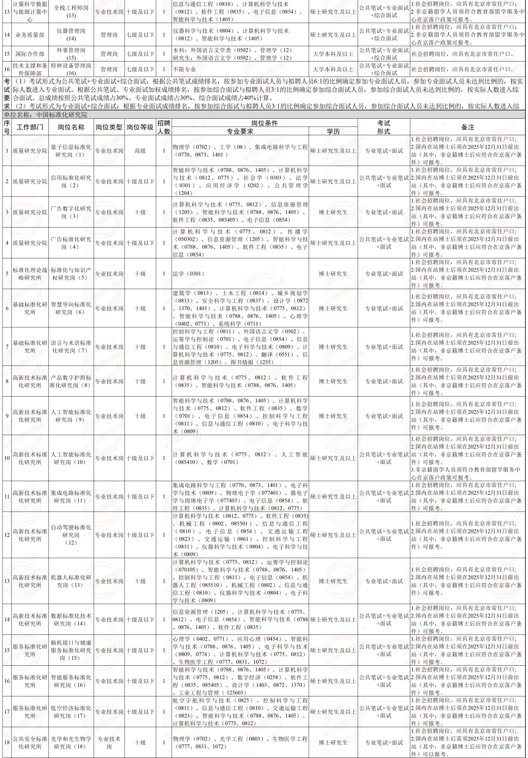 可落户！市场监管总局招聘83人 40岁以下！