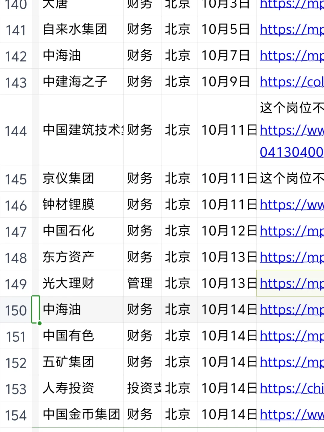 北京央国企财务今日投递5+已投150+