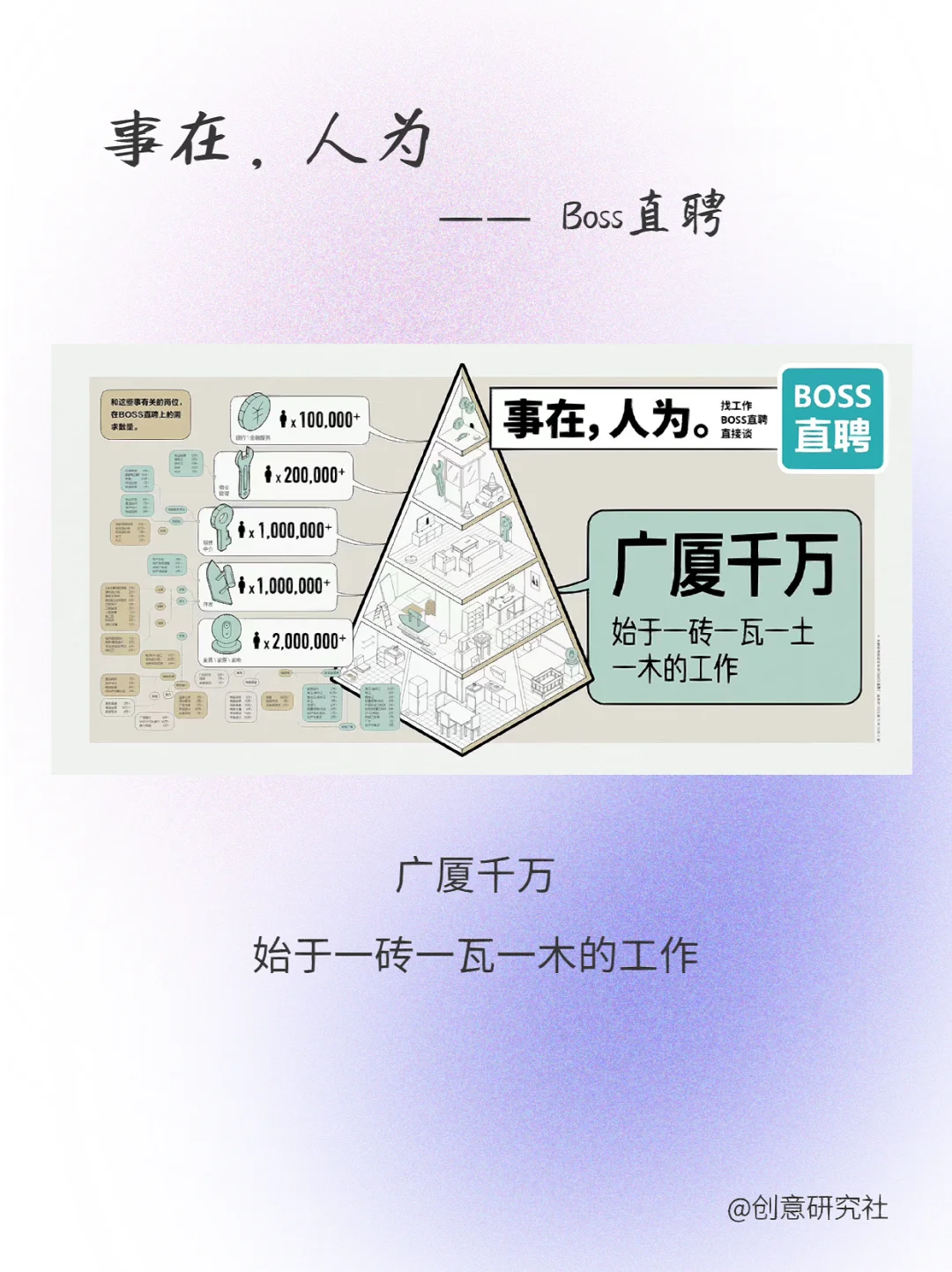 BOSS直聘这组文案真的绝，共情力max