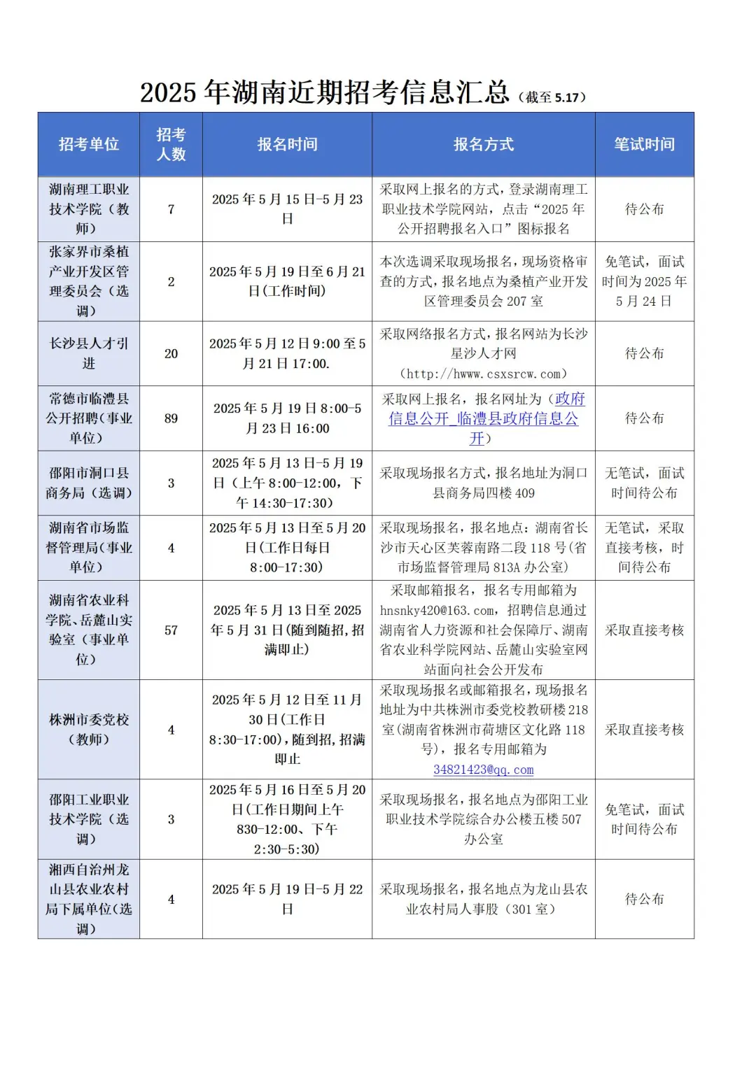 湖南近期招考信息分享～
