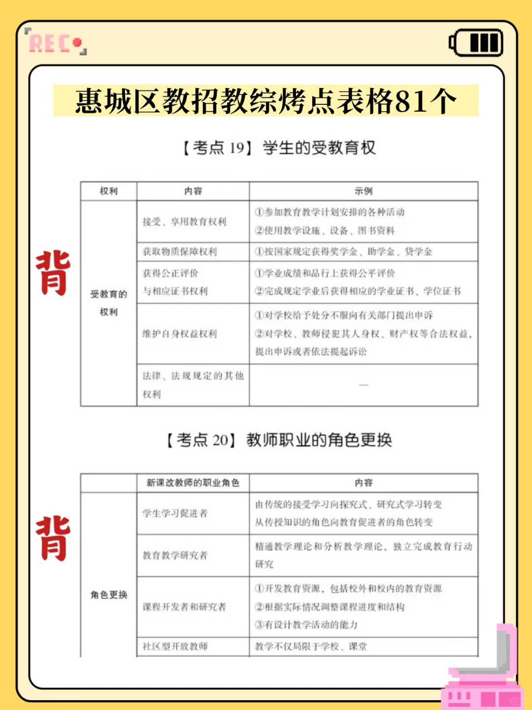 惠州惠城区教师招聘笔试就介十套卷唰起来！