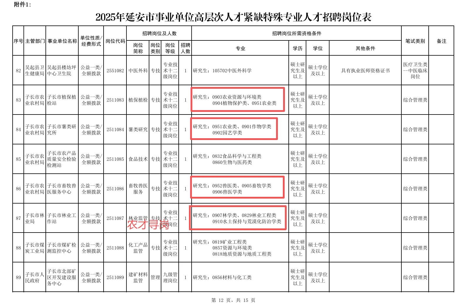 陕西延安事业单位招聘畜牧兽医农学林学等