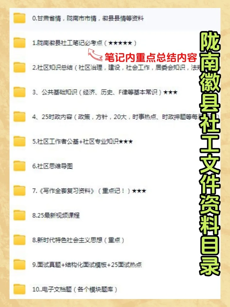 2025陇南市徽县社区工作者招聘考试备考资料