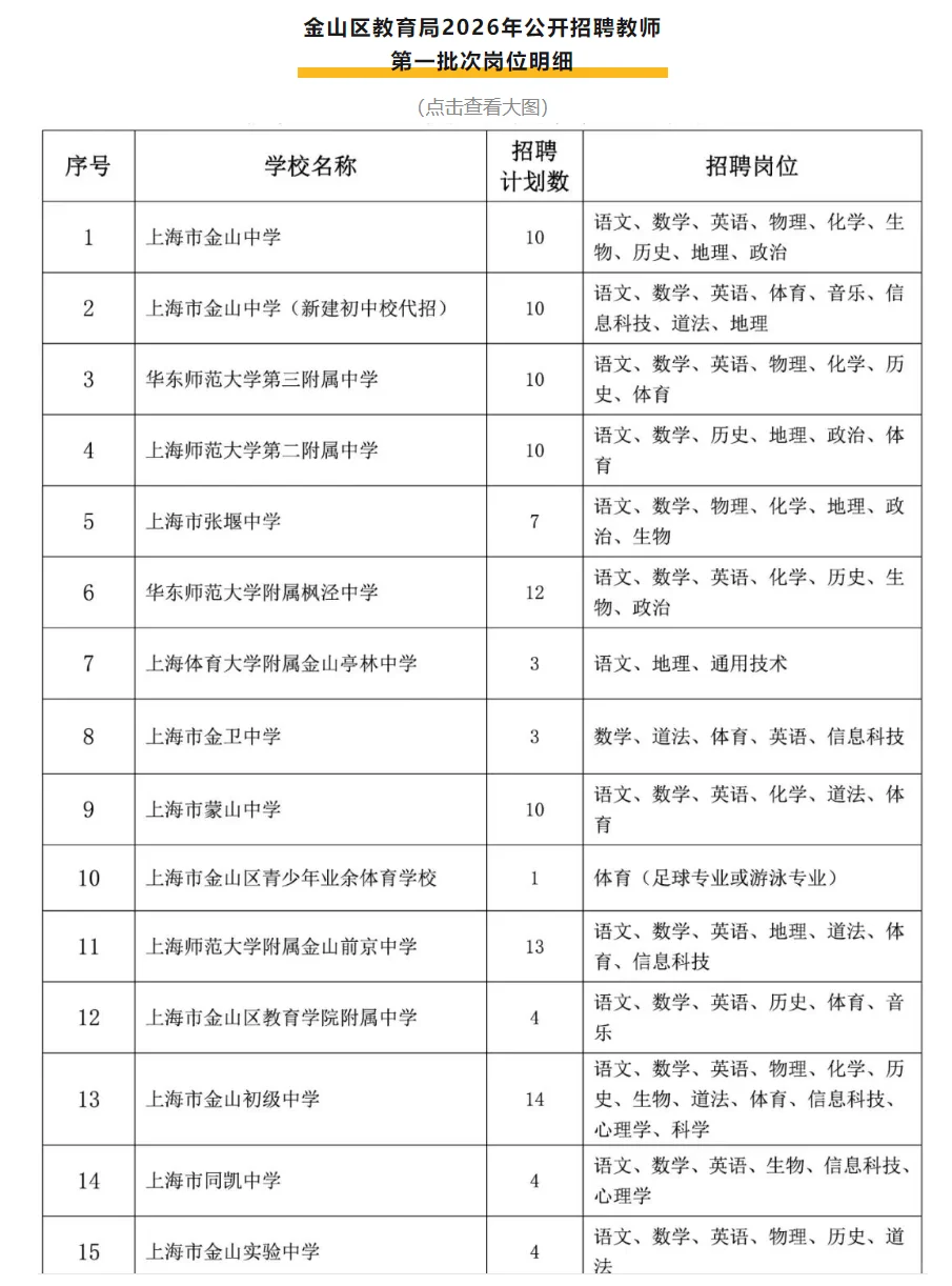 上海金山区教师编招聘公告已出2026