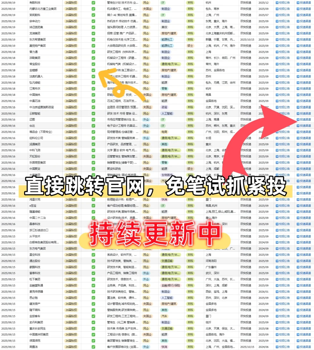 🔥急了！国企秋招真的缺人，居然免笔试？