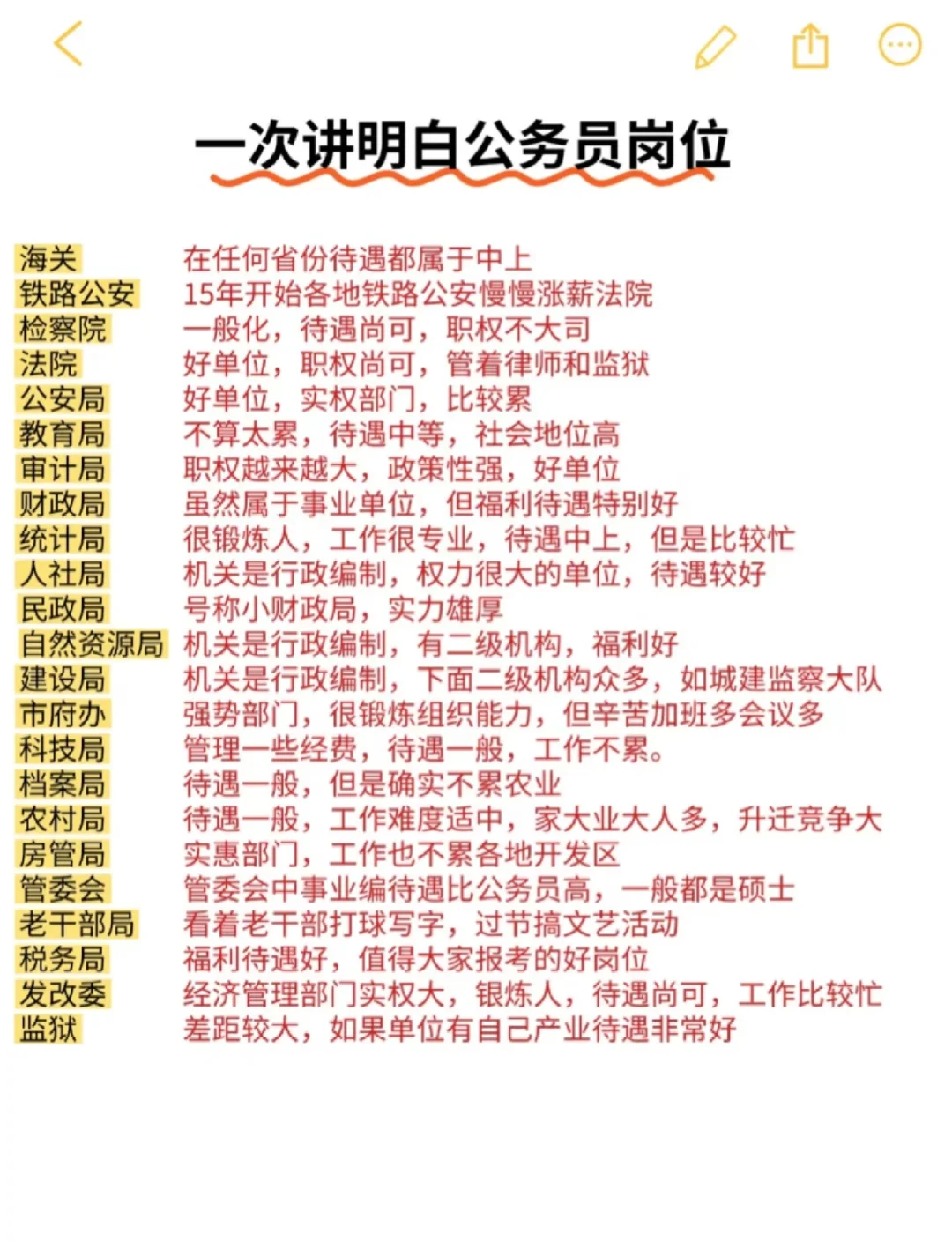 一图讲清楚国省考热门岗位的优缺点！
