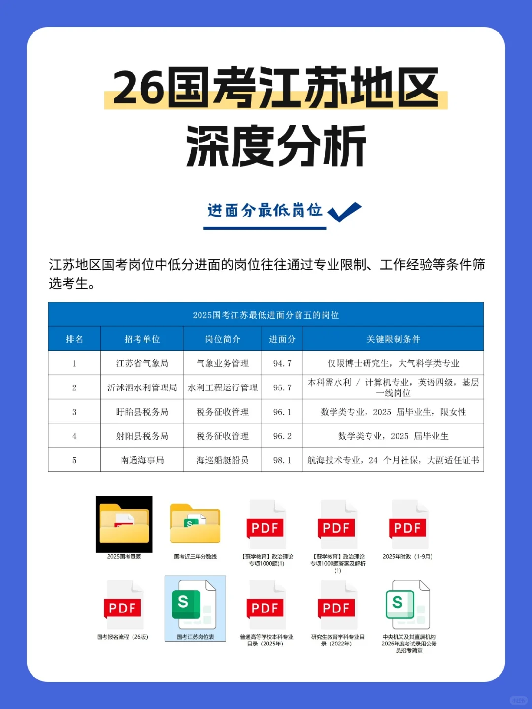 26国考江苏地区深度分析（招录1661人）