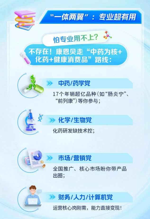 康恩贝校招来啦！