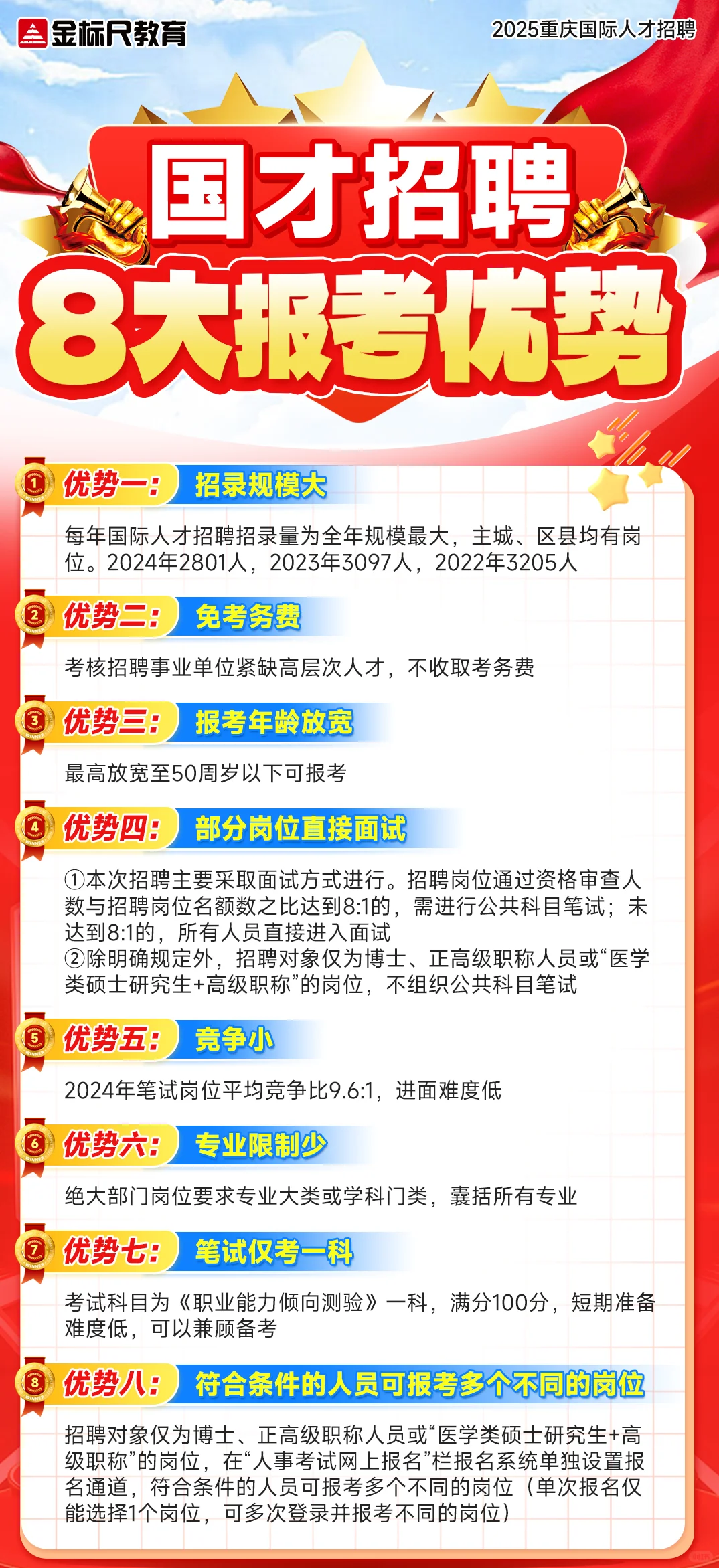 2025重庆国际人才招聘公告将出