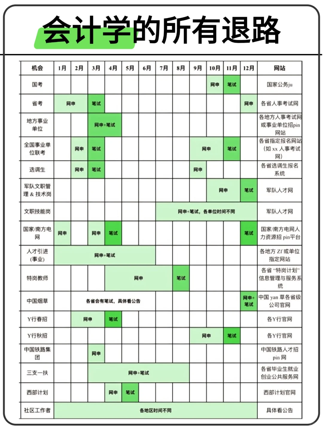 会计学的所有退路来啦！