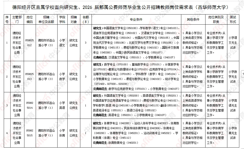 德阳经开区公开考核招聘教师47名！！