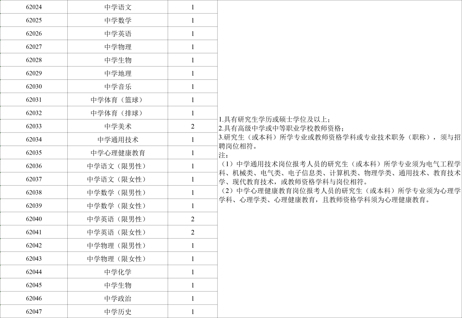 有编！2026年长沙市教育局教师招聘662名