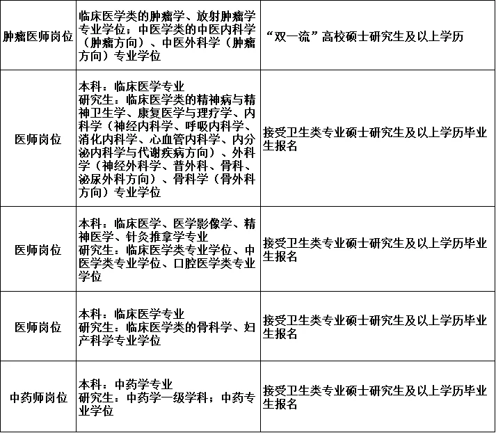 山东人才引进！仅面试，无笔试