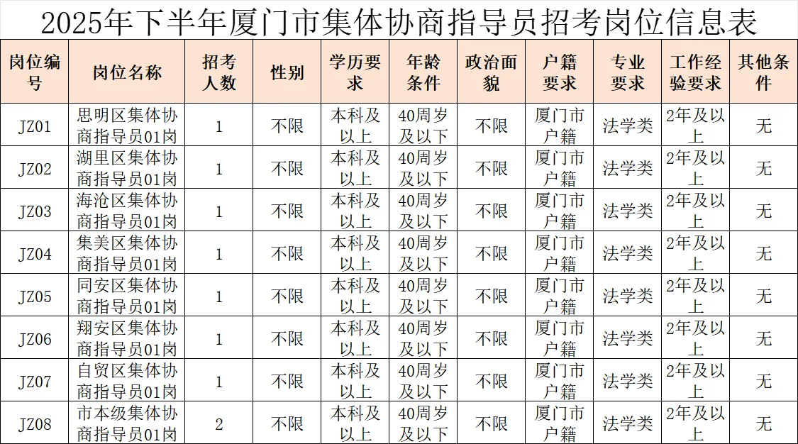 出了！厦门市总工会招聘50人，专干/指导员