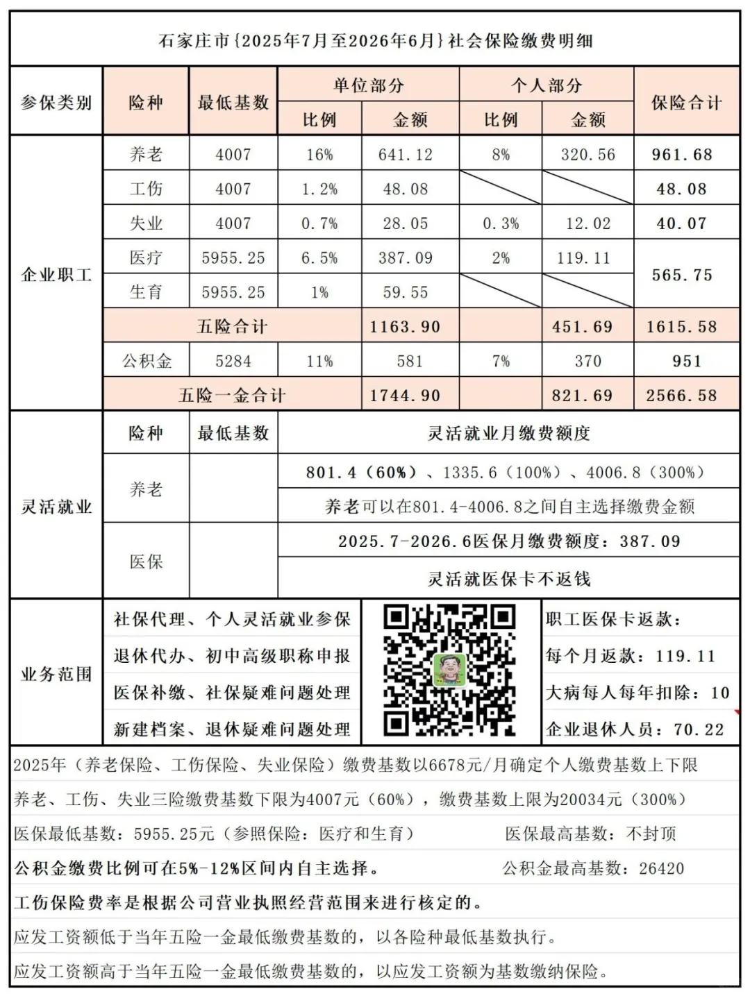 石家庄社保缴费明细