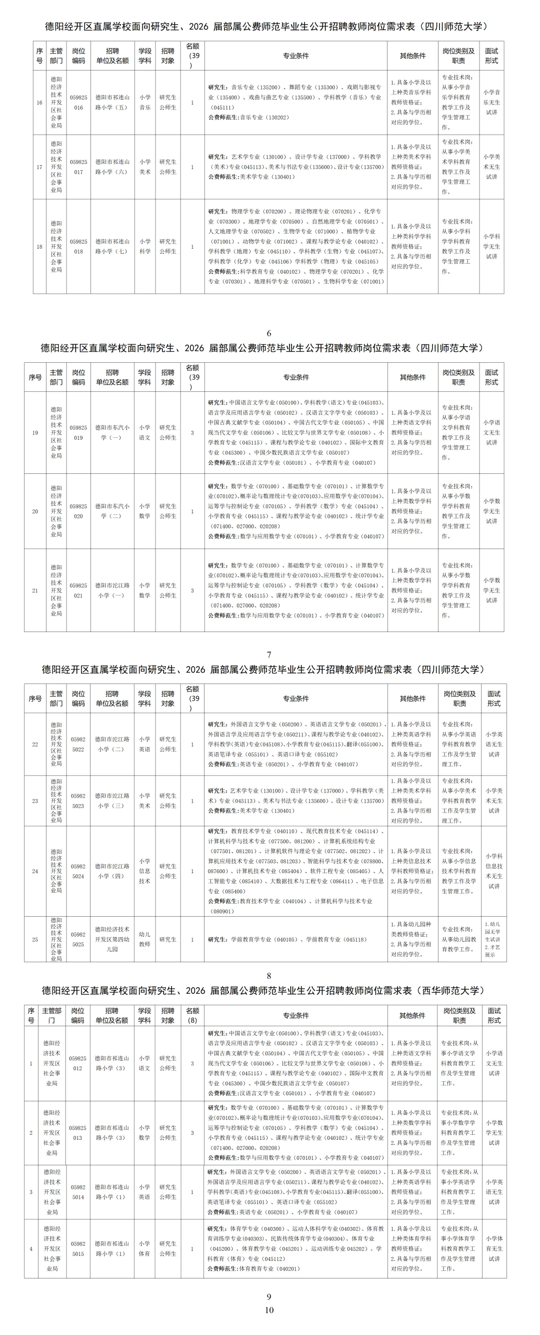 德阳市经开区公办学校考核招聘教师47人