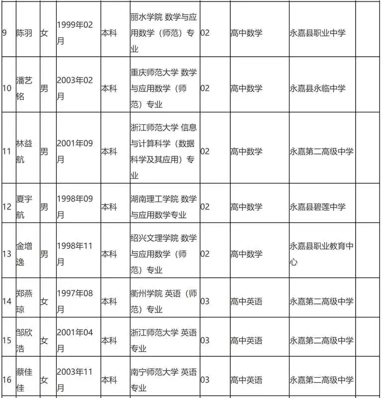25年温州市永嘉县社招教师拟聘名单公示