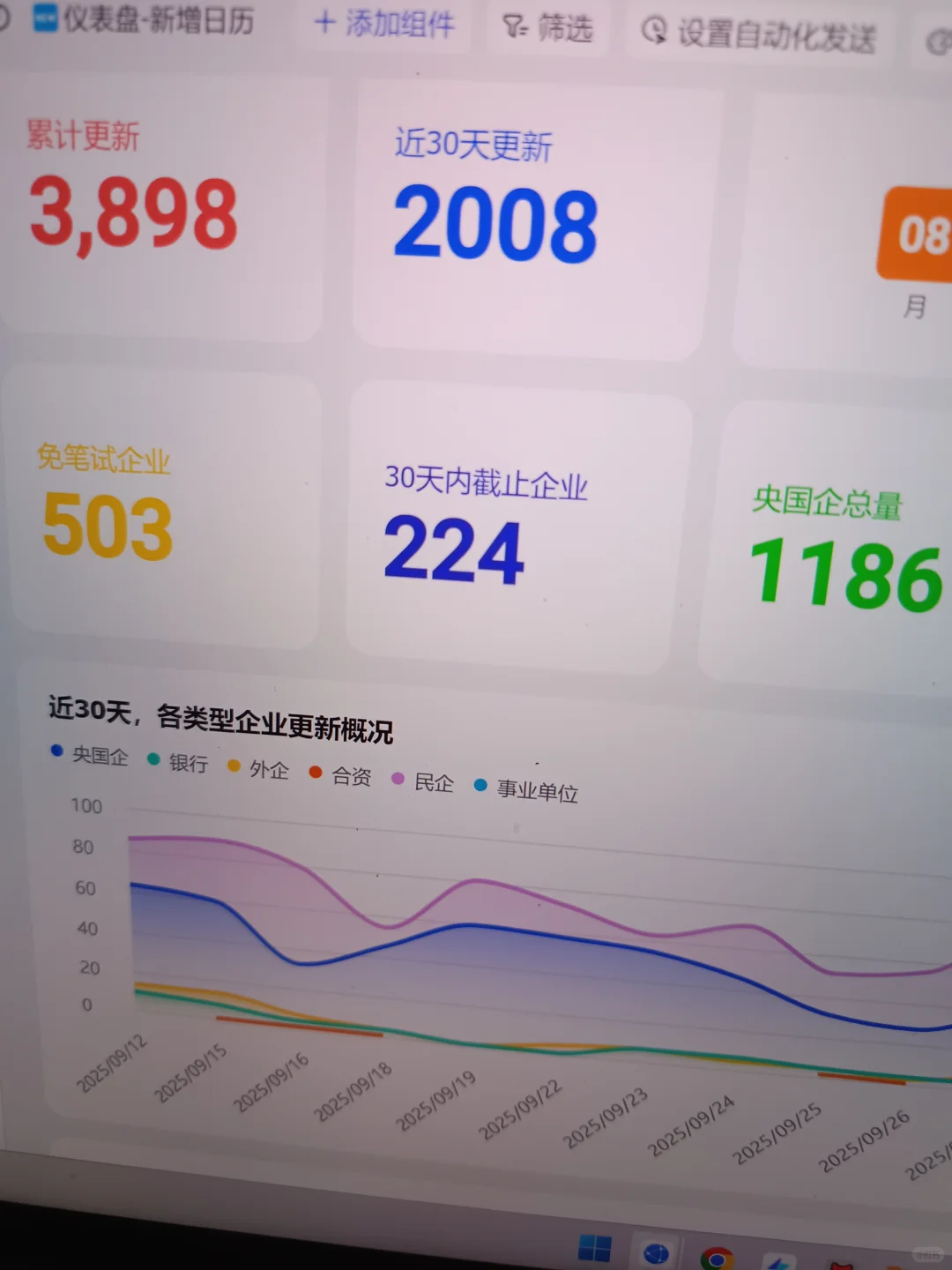 先把100家，免笔试央国企全部投一遍啊
