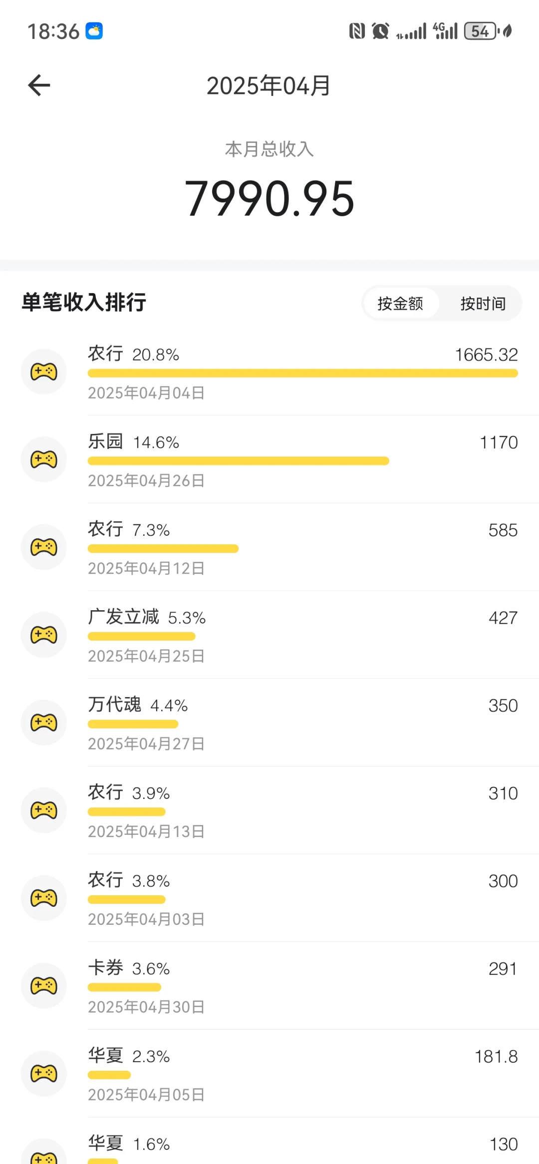 4月份薅羊毛挣了8000左右