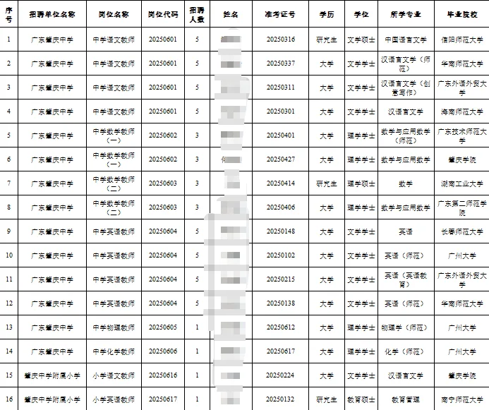 妍妍接电话啊！我给你看看肇慶市直的😭