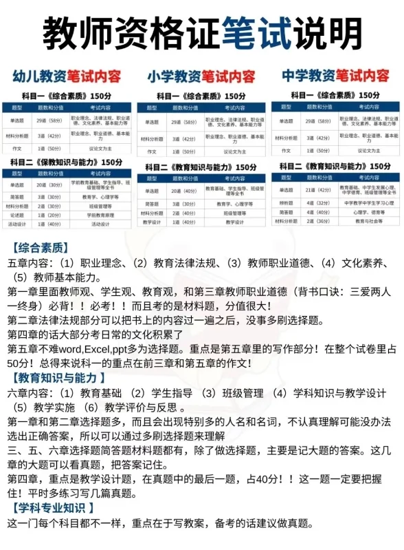 超详细！教师资格证拿证全流程！适合小白！