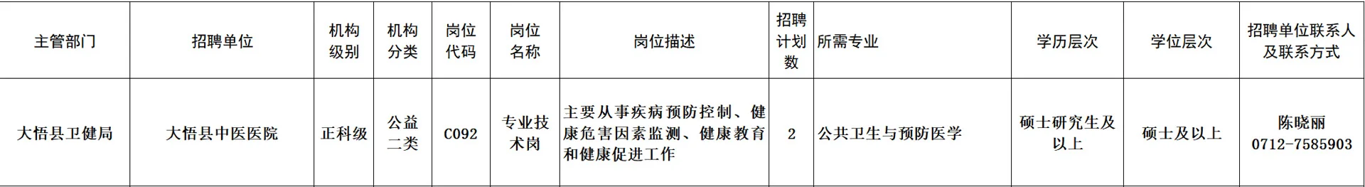 湖北事业单位招聘公卫 5 人