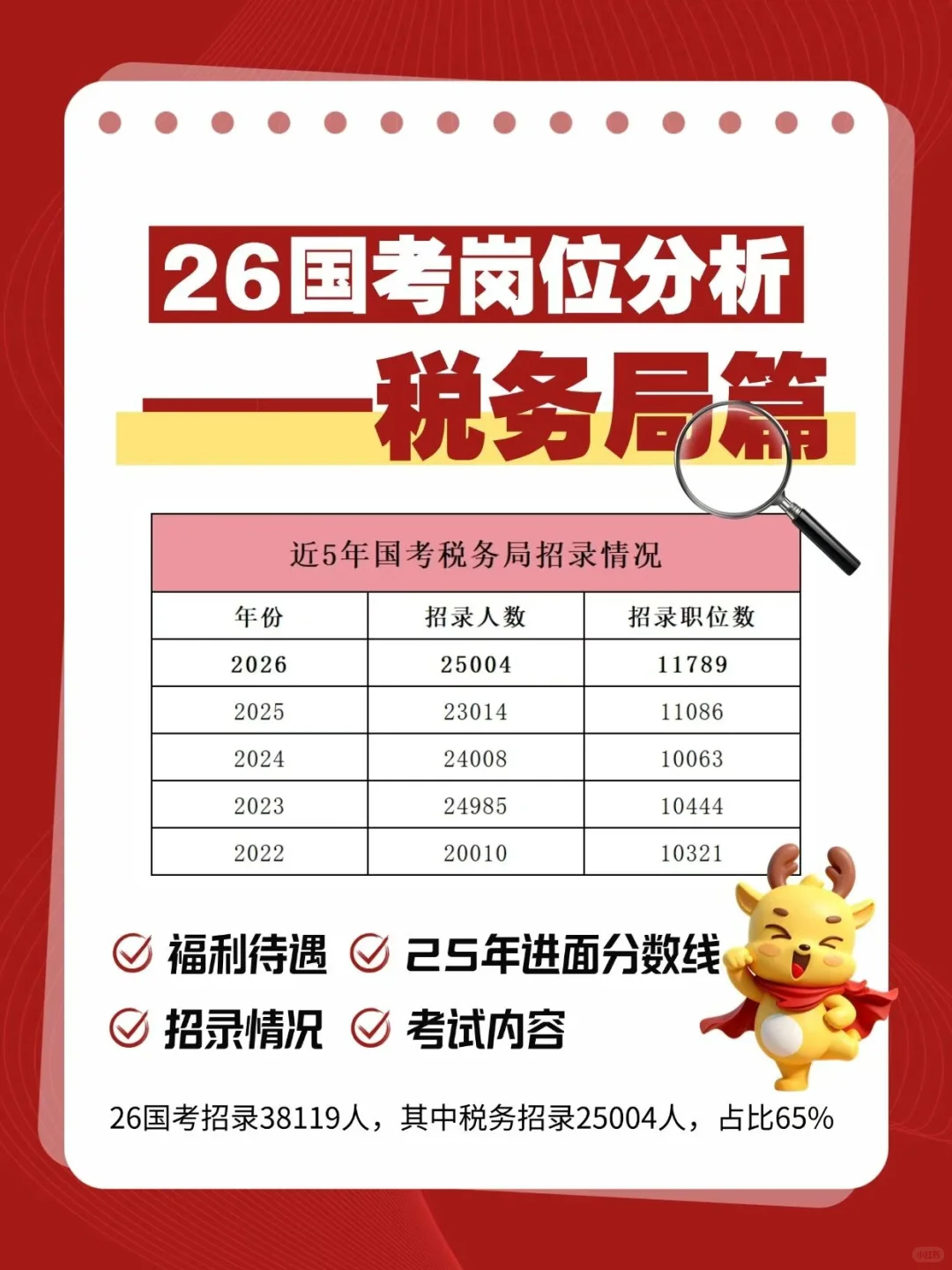 26国考招录大户——税务局了解一下讷