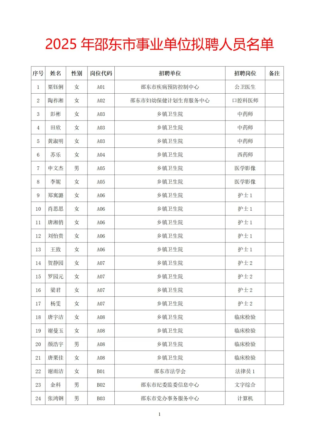 恭喜！2025年邵东市事业单位拟聘人员公示~