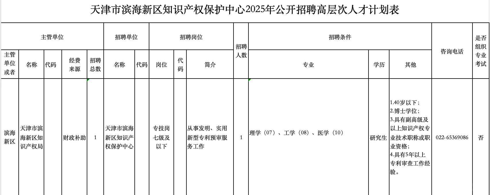 天津两家事业单位招聘！火速报名！