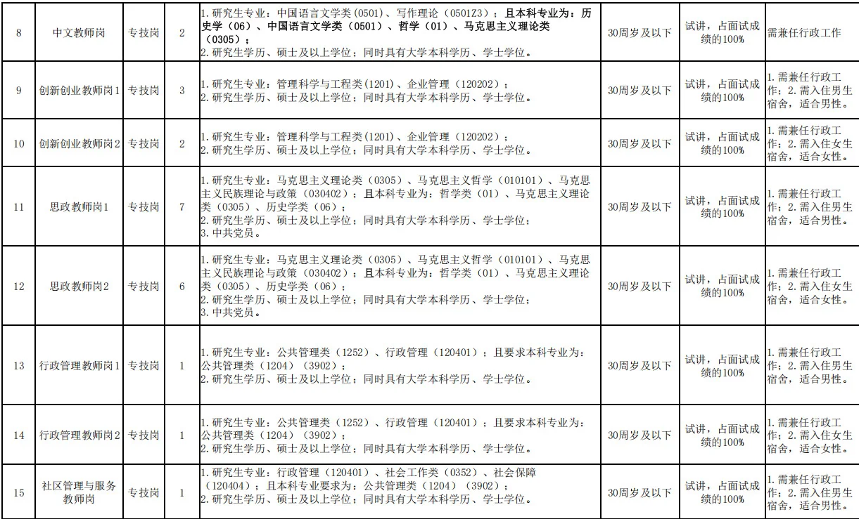 江西的高职院校但是没编